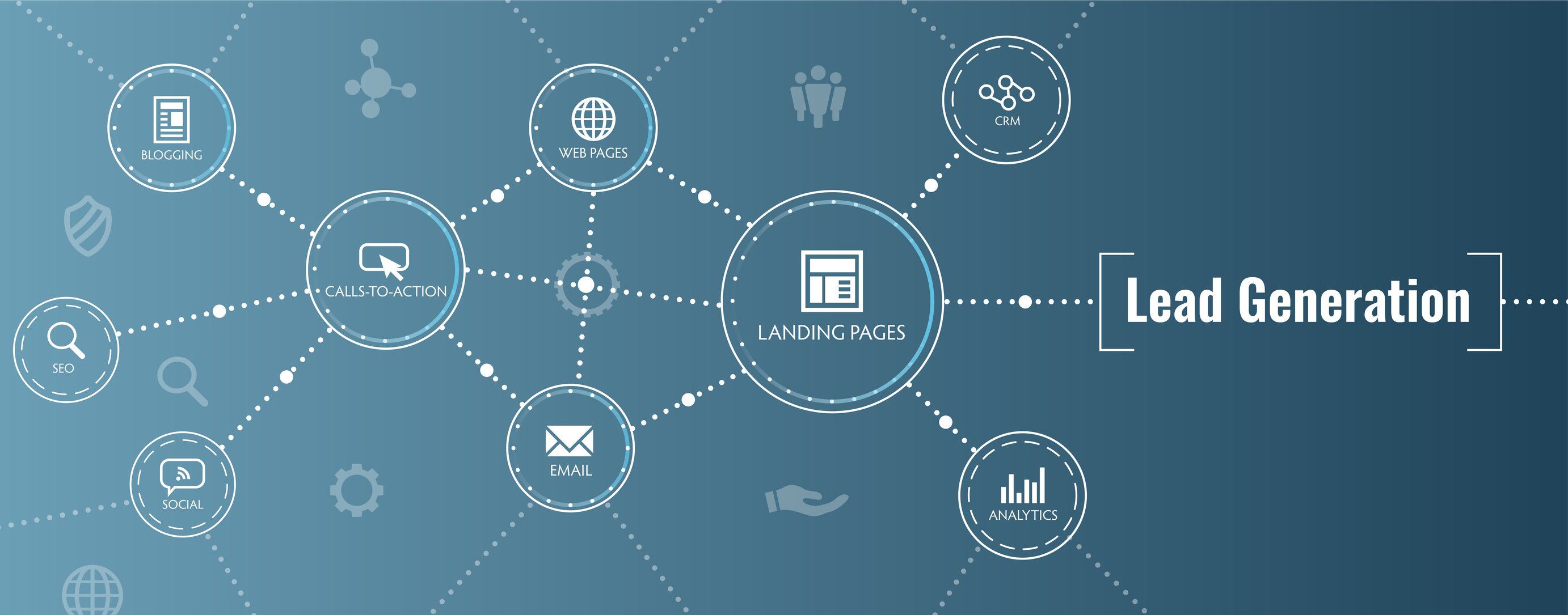 Inbound Insurance Leads